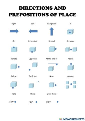 Directions and Prepositions of place