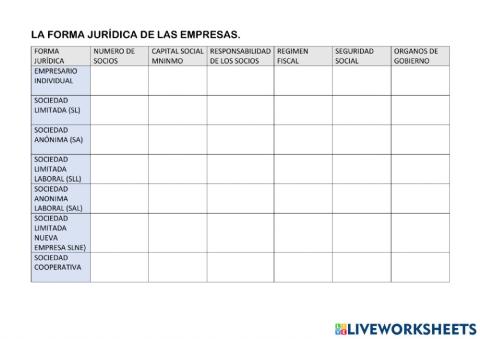 Forma jurídica de las empresas