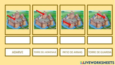Partes de un castillo 1