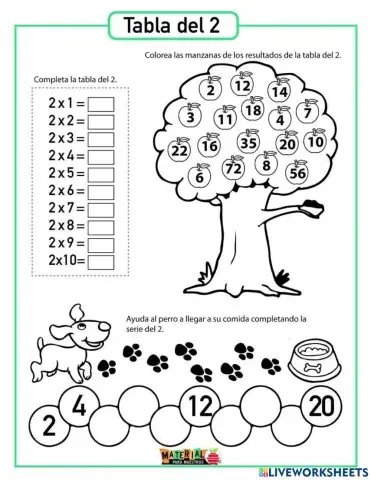 Tablas de multiplicar.