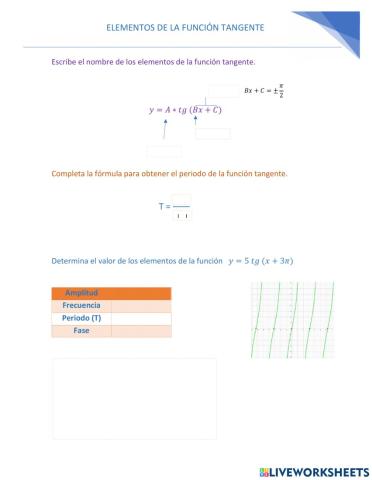 Elementos de la función tangente
