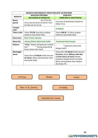 Keunggulan perjuangan Khulafa' ar-Rasyidin