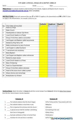 Catholic, Anglican 7 Baptist Church