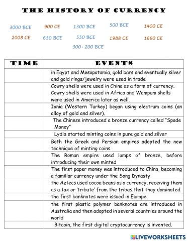 History of currency