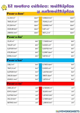 El metro cúbico: múltiplos y submúltiplos
