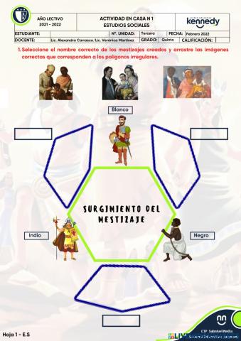 UE Kennedy - EESS - Surgimiento del mestizaje.