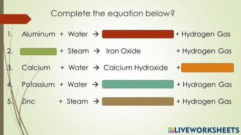 Reaction of Metal and Water