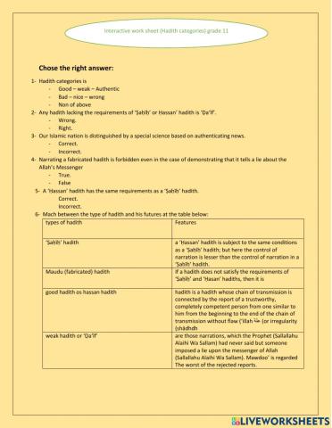 Hadith of categories