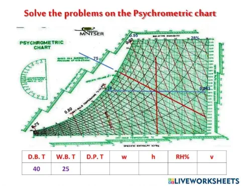 Solve the problems on the Psychrometric chart