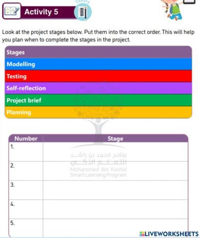 Project Design Process