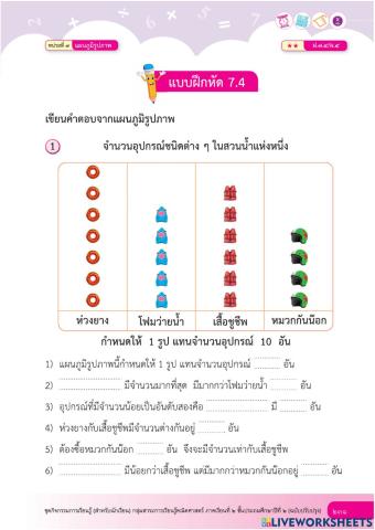 แผนภูมิรูปภาพ