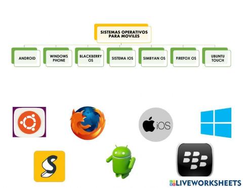 Sistemas operativos moviles