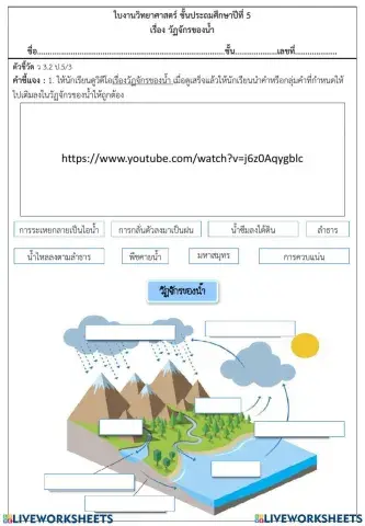 วัฏจักรของน้ำ