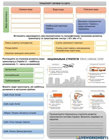 Транспорт України і світу