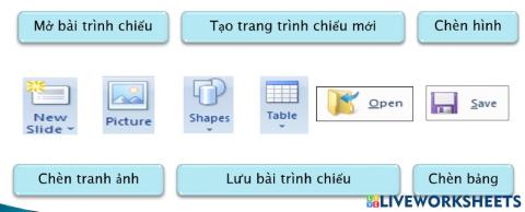 Những gì em đã biết chủ đề 4 thiết kế bài trình chiếu
