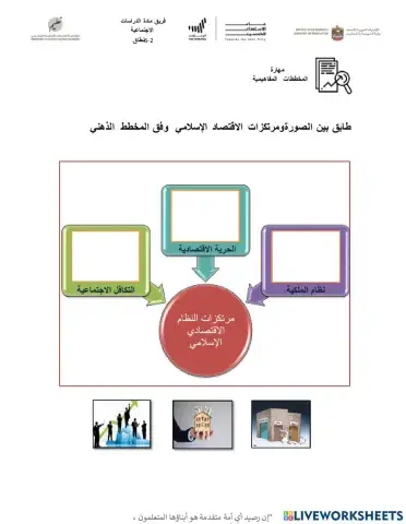 مرتكزات النظام الاقتصادي الإسلامي