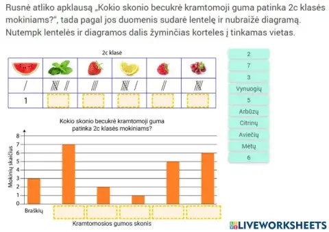Duomenų lentelė ir diagrama