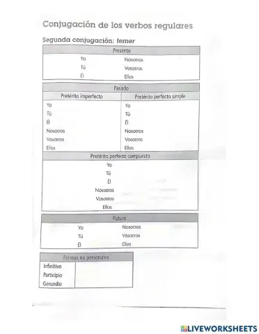 Verbo temer 2ª conjugación