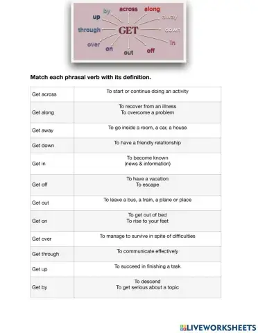 Phrasal Verbs with GET