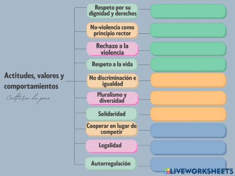 Valores, actitudes y valores en la cultura de paz