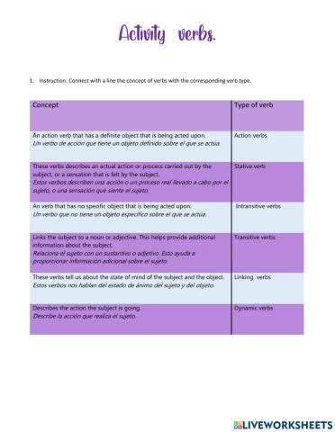 Activity types of verb