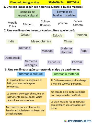 El mundo antiguo en la actualidad