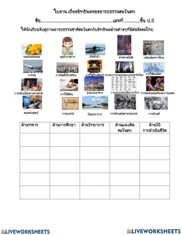 อิทธิพลของอารยธรรมตะวันตก