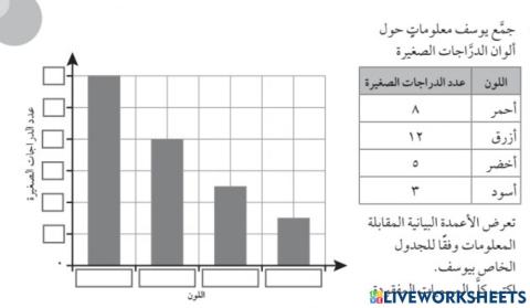 تجميع وتمثيل البيانات