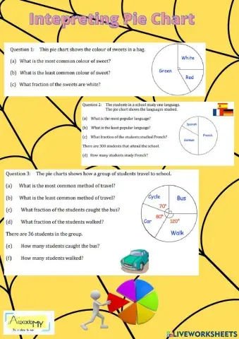 Intepreting Pie Chart