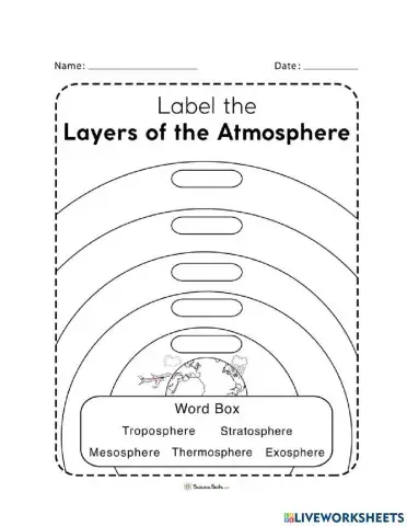 Layers of the Atmosphere
