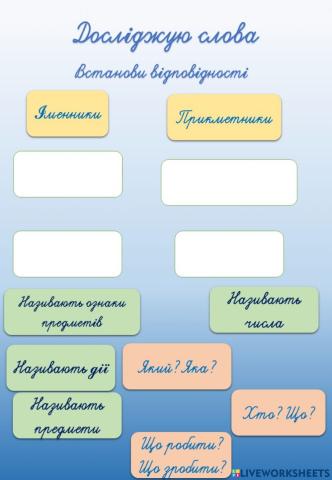 Частини мови