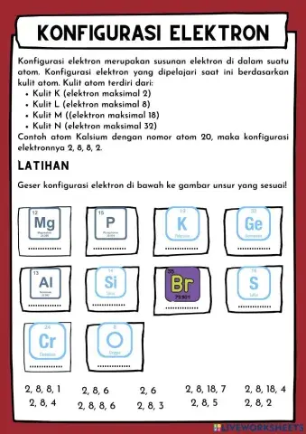 Konfigurasi elektron