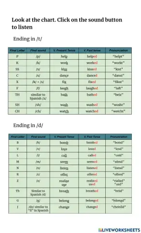 -Ed Endings Pronunciation