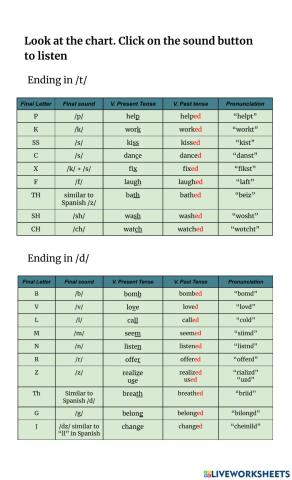 -Ed Endings Pronunciation