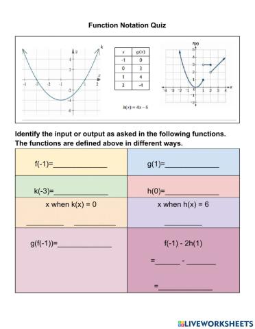 Function notation