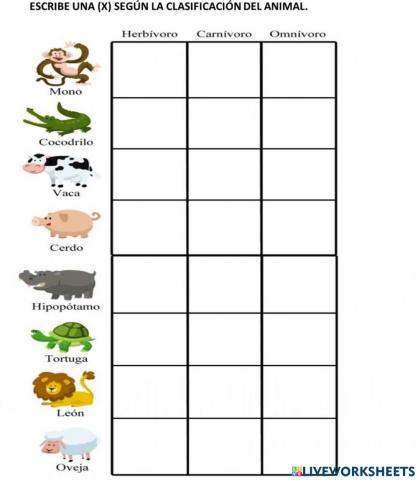 Clasificación de animales segun su alimentacion.