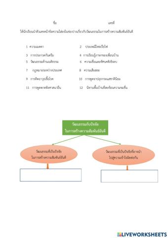 สังคมม.1
