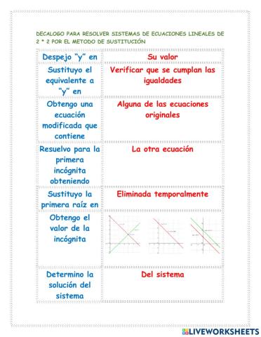 Decalogo para resolver sistemas de ecuaciones lineales de 2-2 por sustitución
