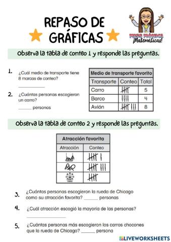 Repaso de gráficas