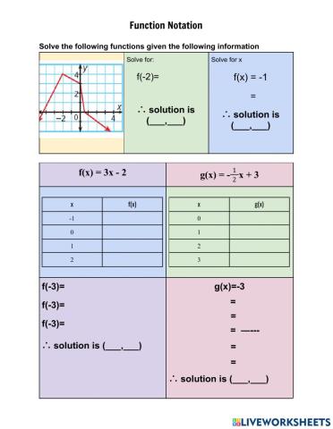 Function notation evaluation