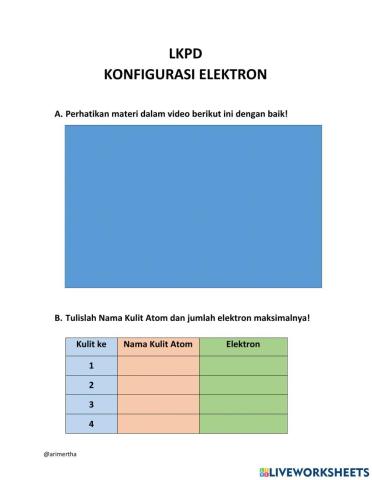 Konfigurasi Elektron
