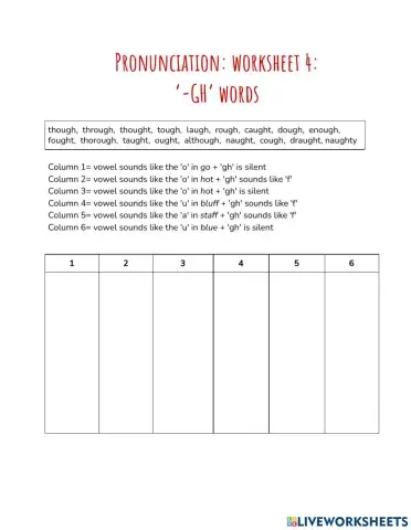 Pronunciation of -gh