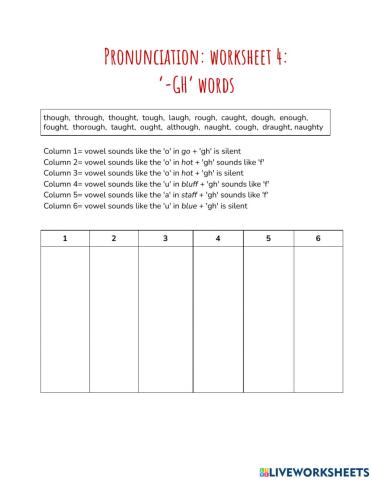 Pronunciation of -gh