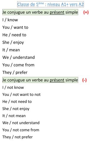 Simple present - simple past