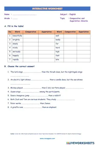LKPD Interaktif Bahasa Inggris Tentang Comparative and Superlative Adverbs