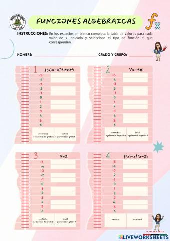 Funciones algebraicas- Tabulación y tipos