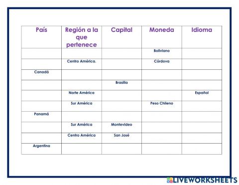 Posición de América
