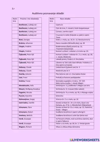 Auditivno poznavanje skladbi