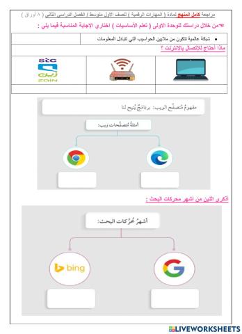 مراجعة كامل المنهج لمادة المهارات الرقمية للصف الأول متوسط الفصل الدراسي الثاني