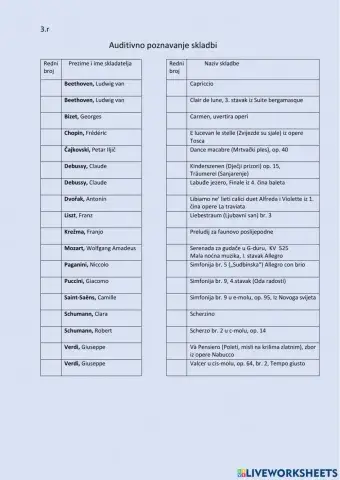 Auditivno poznavanje skladbi 3.r